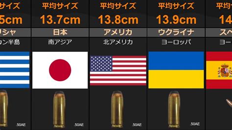 世界一のちんこ|ペニスサイズ：世界ランキング